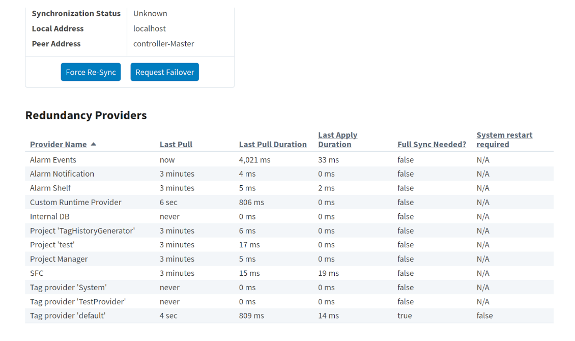 Ignition 8.1.21 Gateway and Launcher Updates, StoreandForward